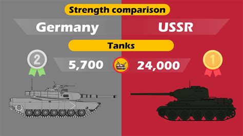 germany vs soviet union